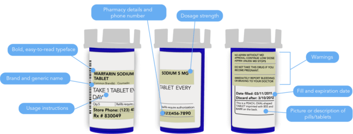 medicine label annotate